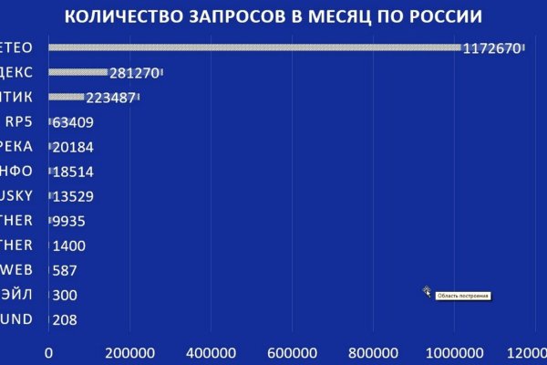 Кракен в россии наркотик