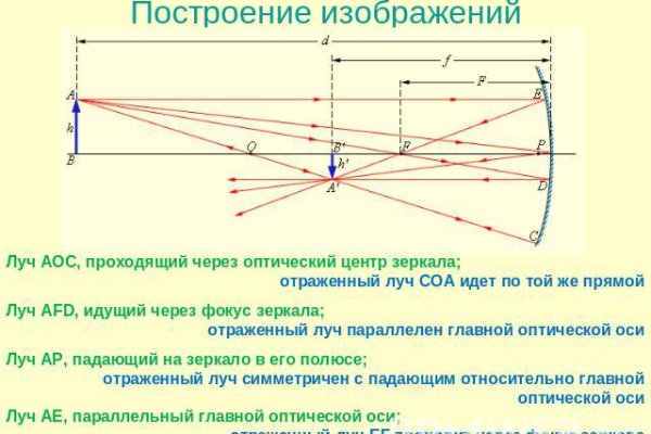 Каталог онион сайтов