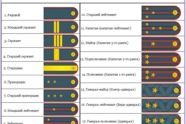 Нарко маркетплейс